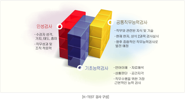 K-TEST �˻� ������